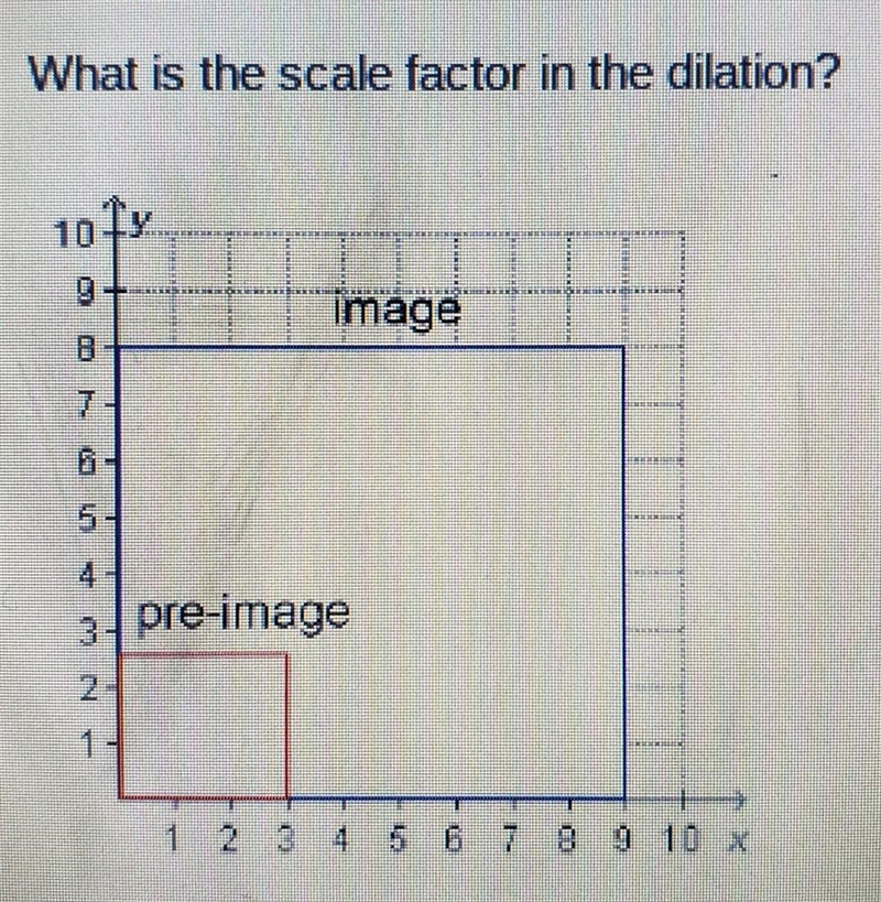 What is the scale factor in the dilation?Options:A) 1/6B) 1/3C) 3D) 6-example-1