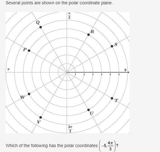 Several points are shown on the polar coordinate plane. Show the correct point.-example-1