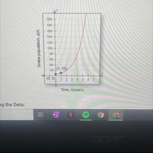 The graph is of a function in the form p(t) = a*b^t. What is the function?-example-1