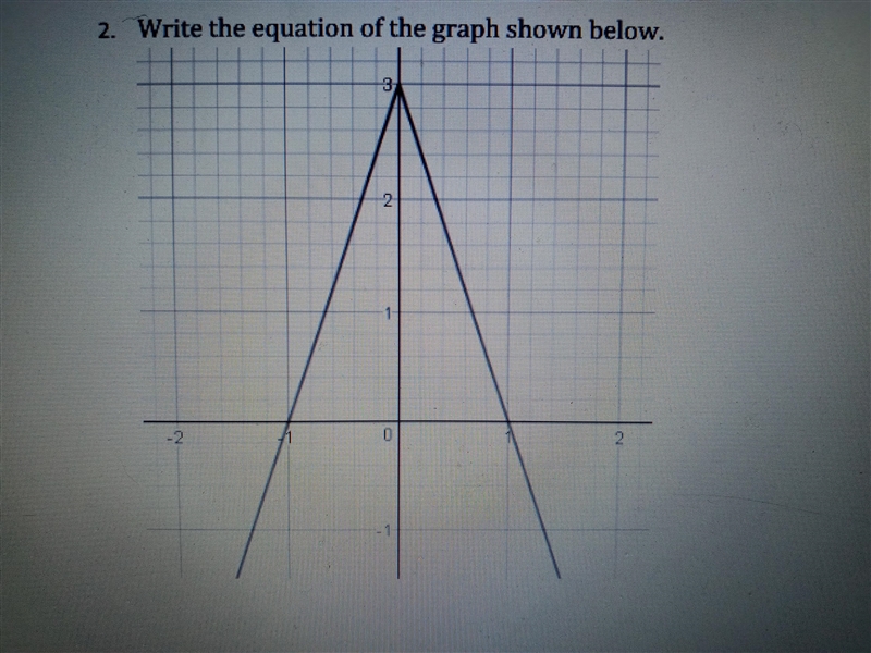 2. Write the equation of the graph shown below. 3 1 -2 0 2 1--example-1