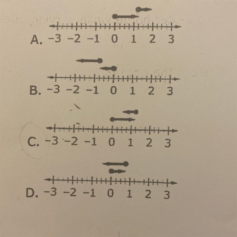 Which number-line model represents the sum of 1.25+(-0.75)? . PICTURE SHOWN AT THE-example-1