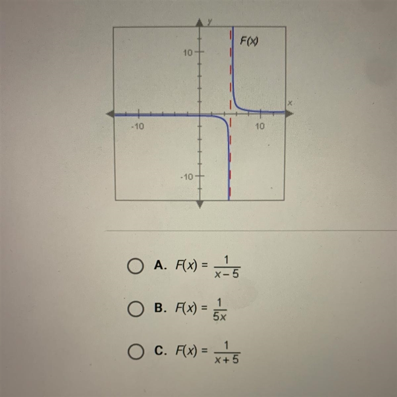 The graph shown here is the graph of which of the following rational functions￼?please-example-1