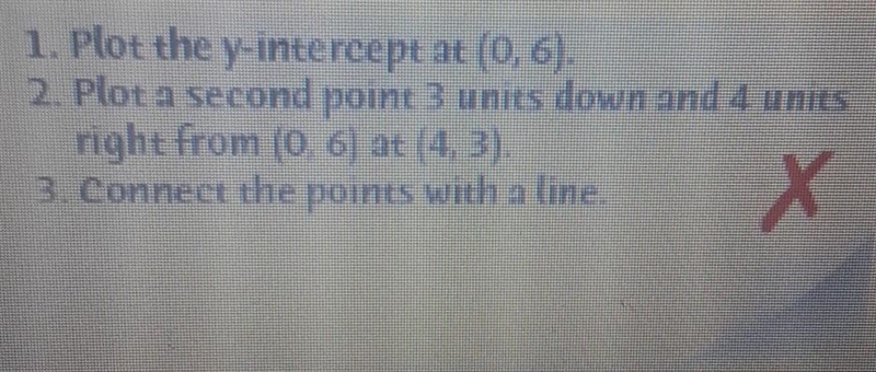 describe and correct the error solution error a student made when graphing a linear-example-1