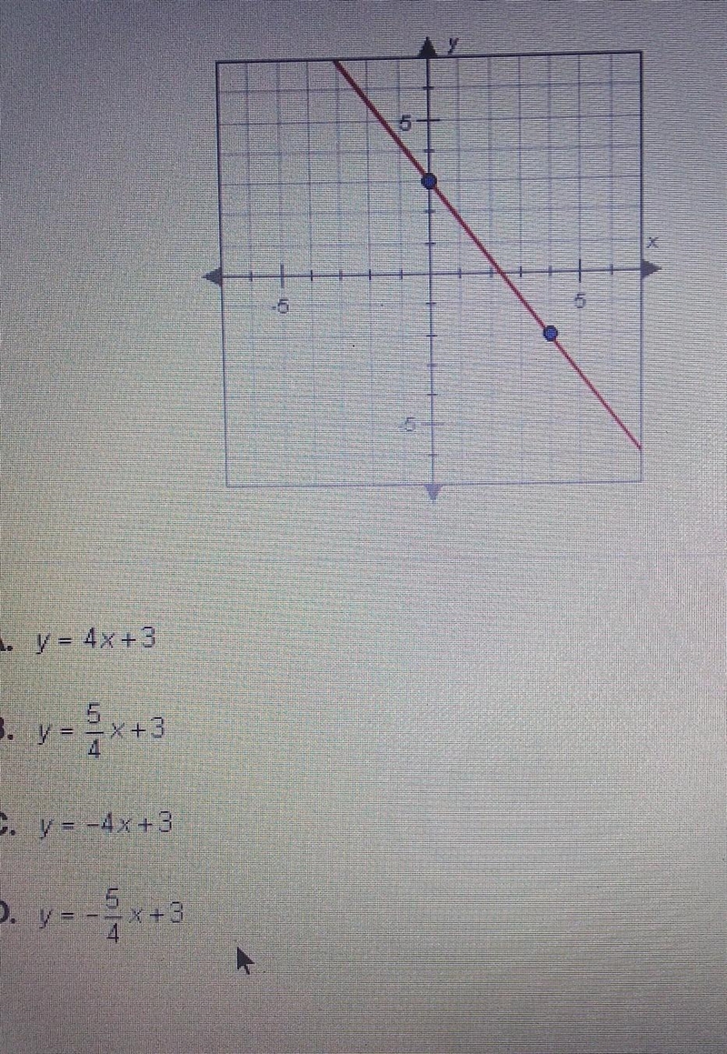 1,y=4 x+3 2.y=5/4 x+3 3.y=-4 x+3 4.y=-5/4 x+3-example-1