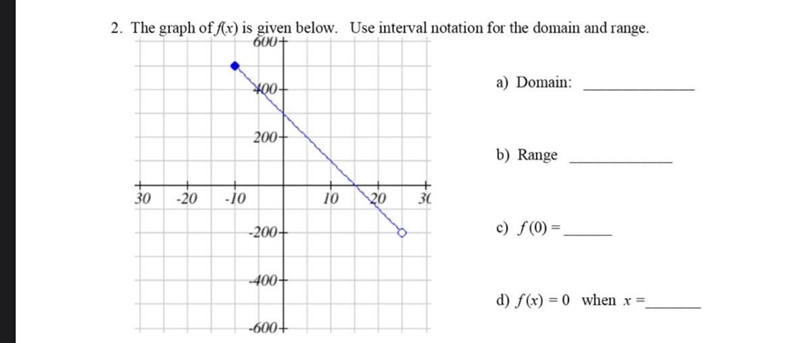 I’m not entirely sure how this works. Would the domain, for example, be (500,200)?-example-1