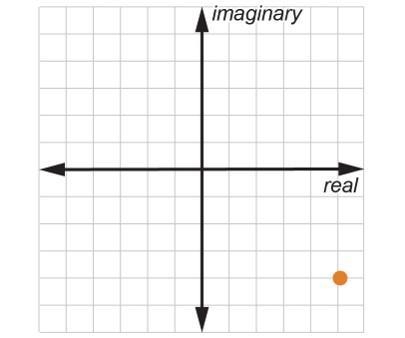 What complex number is represented on the graph? 4 − 5i 4 + 5i 5 − 4i 5 + 4i-example-1