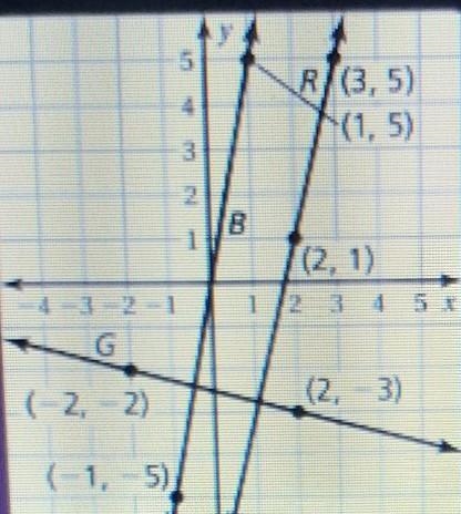 May I please get some help with this It asks Which lines are Perpinduicular?-example-1