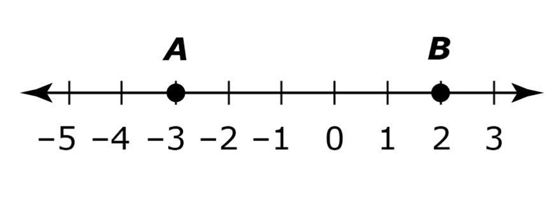 Which expression describes the distance between point A and point B on the number-example-1