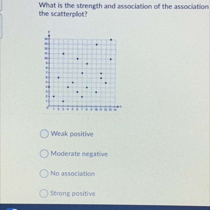 What is the strength and association of the association between the two variables-example-1