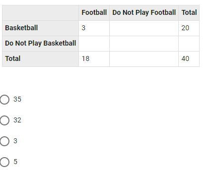 Complete the two-way frequency table below. The table shows that, of 40 students in-example-1