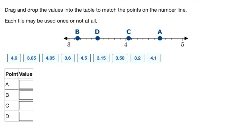 Drag and drop the values into the table to match the points on the number line. Each-example-1