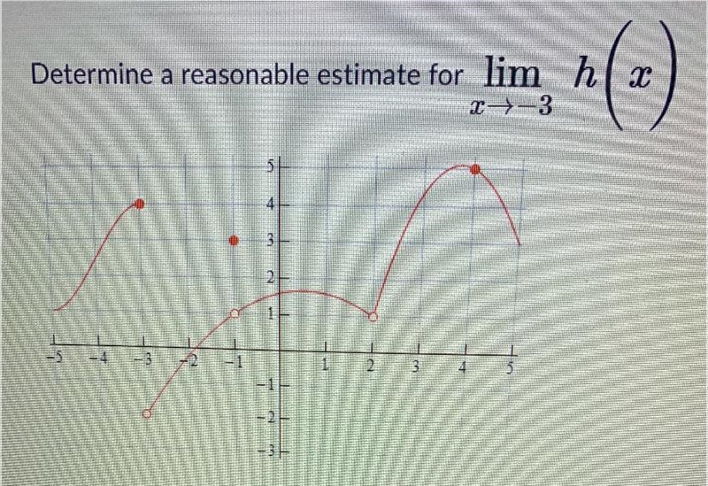 I need help on this practice problem Below are the answer options A. -2B. 1C. 3D. The-example-1