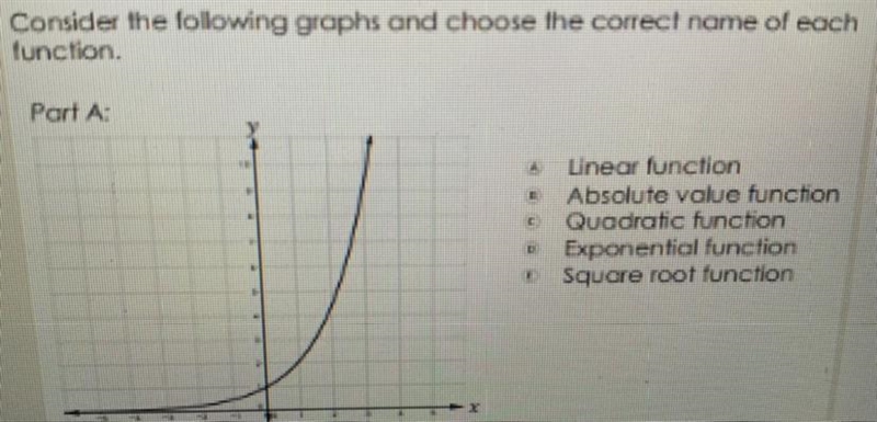 Consider the following graphs and choose the correct name of each functionA linear-example-1