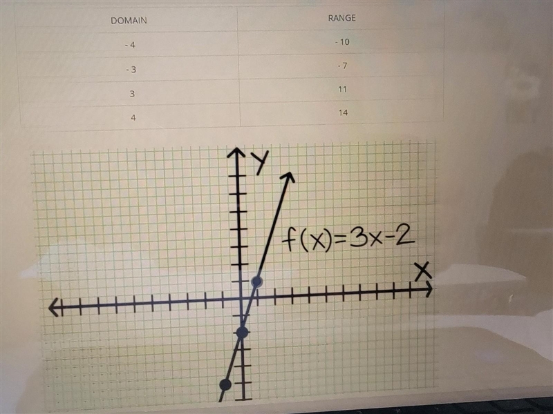 Is the table of values an accurate representation of the graph provided below? *Justify-example-1