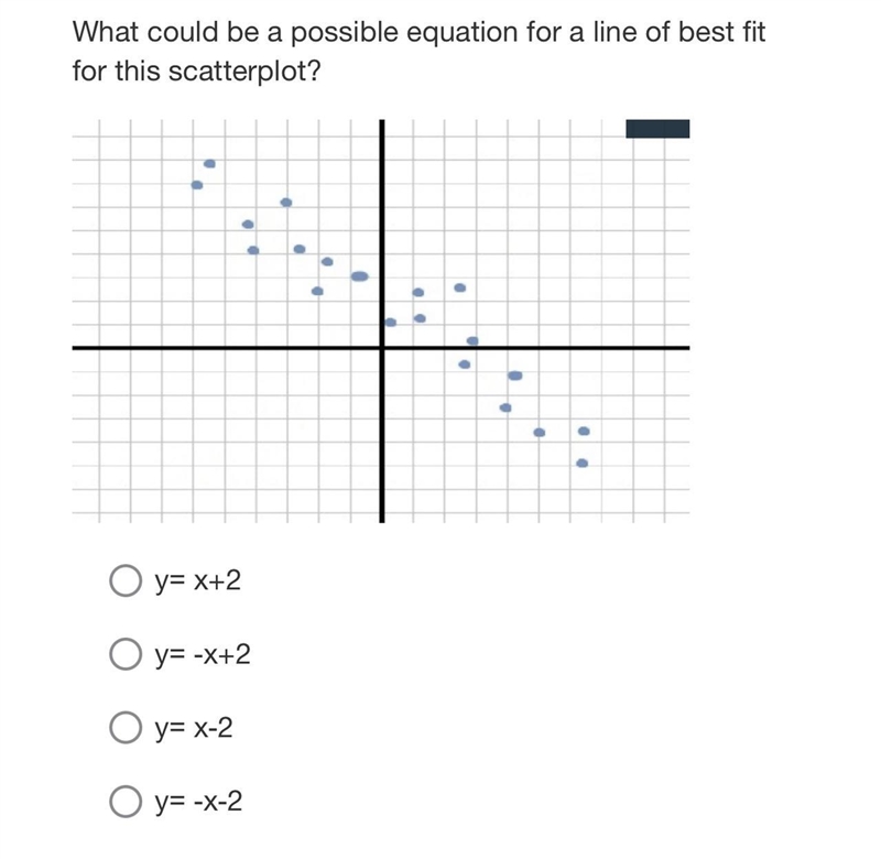 What could be a possible equation for a line of best fit for this scatterplot-example-1