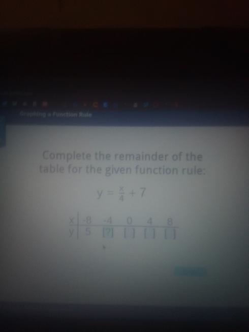 Complete the remainder for the table of the given function rule y equals x / 4 + 7-example-1