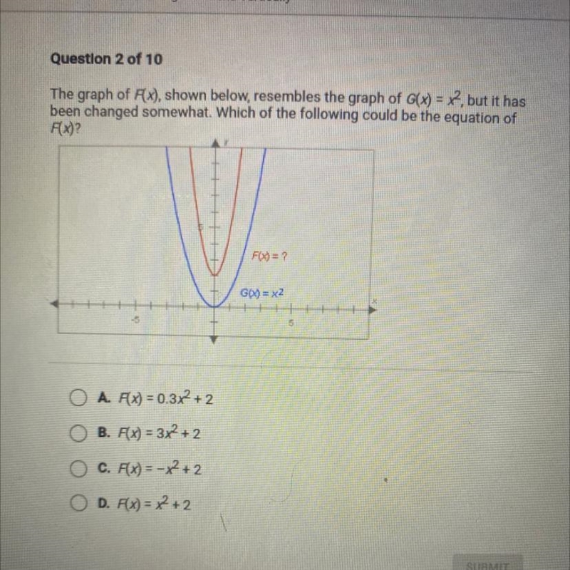 The graph of F(x), shown below, resembles the graph of G(x) = x², but it hasbeen changed-example-1