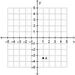 Khala plots point A at -1, -3 and 1/2. Which graph shows the location of point A?-example-4