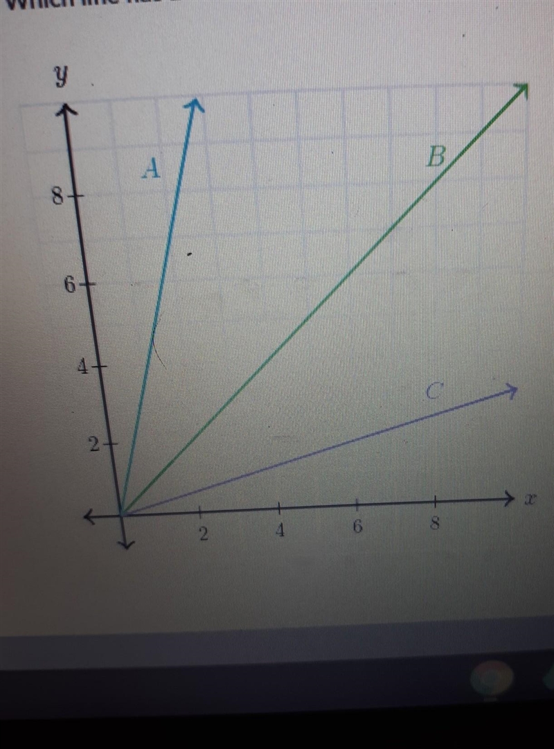 lines A,B and C show proportional relationships. which line has a constant of proportionaliy-example-1