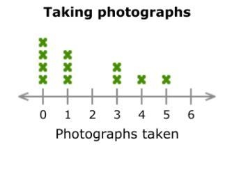 How to find the mean?-example-1