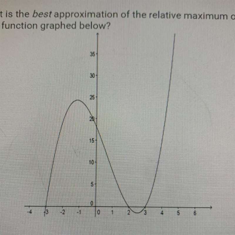 Which point is the best approximation of the relative maximum of thepolynomial function-example-1