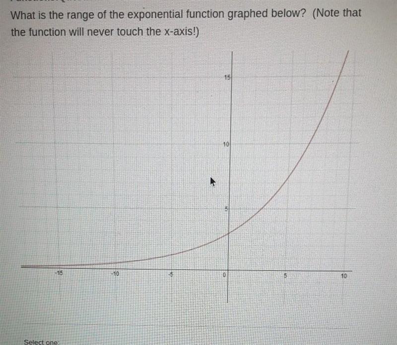 Answer choices a..y>0b. y> -1c. y can be any real numberd. y>0-example-1