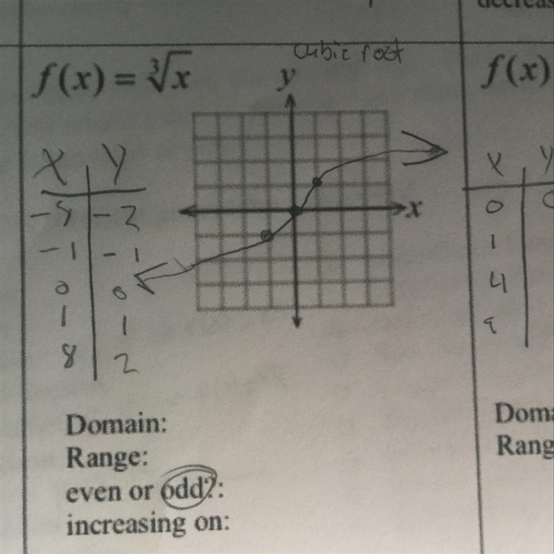 Can you please help me with the cubic root function-example-1