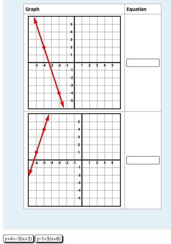 Instructions: Match the following graphs with their equation by dragging and dropping-example-1