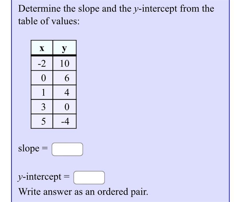 Determine the slope and the y interception from the table of values-example-1