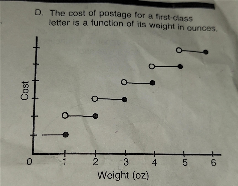 Why does the graph look like a series of steps rather than a smooth curve? Why is-example-1