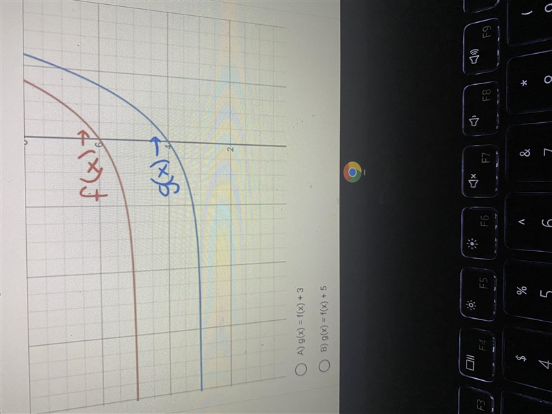 The coordinate plane shows the locations of f(x) and g(x).Which of the following statements-example-2