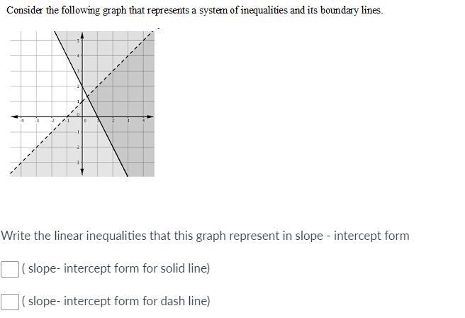 Write the linear inequalities that this graph represent in slope - intercept form-example-1