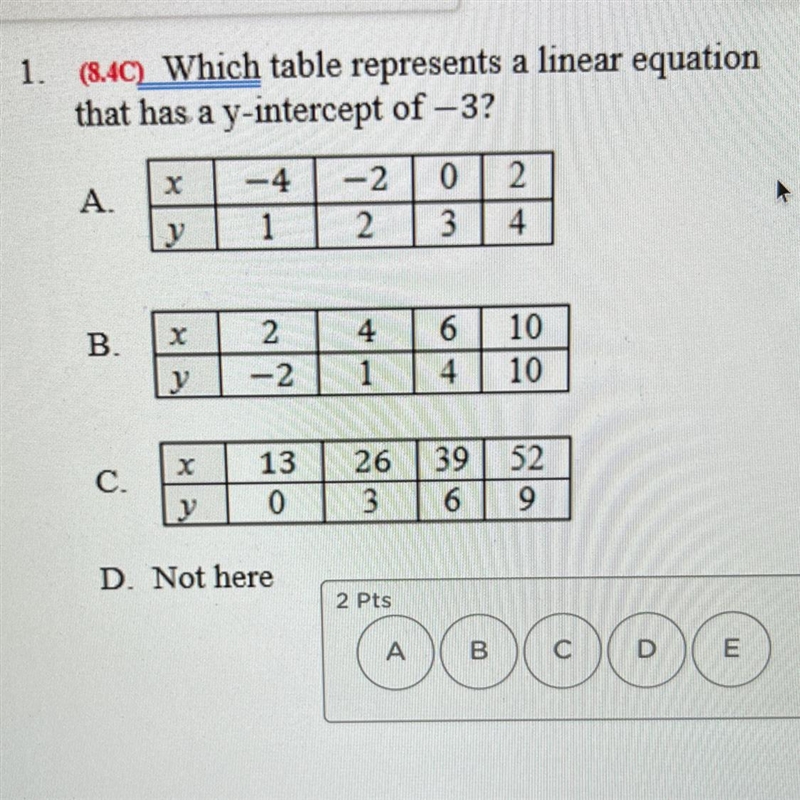 Help please!!!!!! Which table represents a linear equation that has a y-intercept-example-1