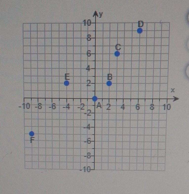 Find the distance between cities C and D to the nearest tenth-example-1