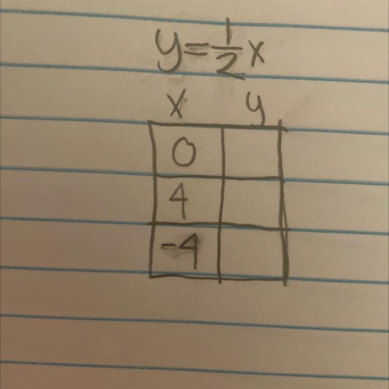 Complete the ordered pairs so that each is a solution to the equation-example-1