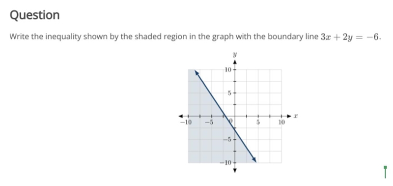 Write the inequality shown by the shaded region in the graph with the boundary line-example-1