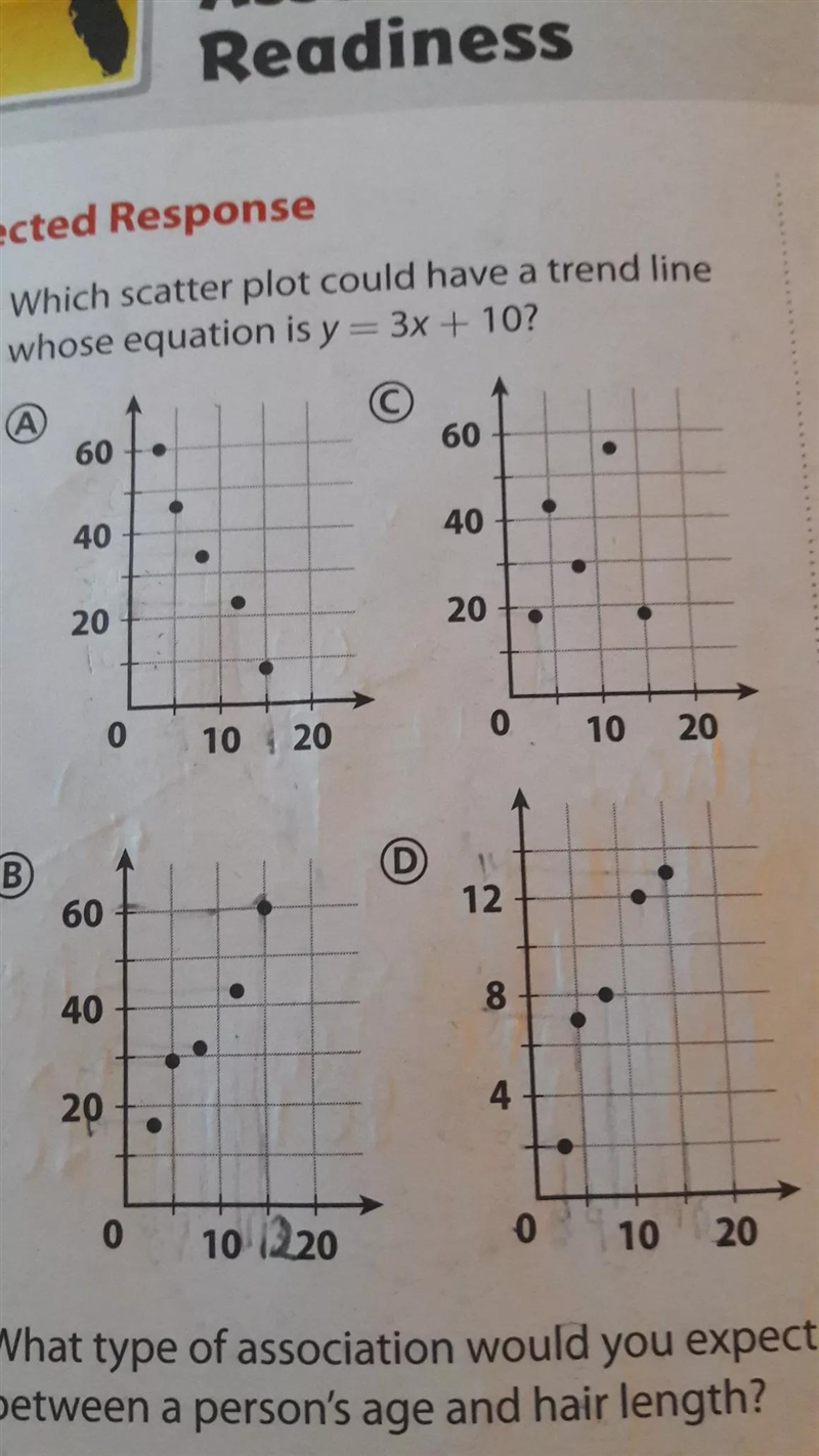 1. Which scatter plot could have a trend line whose equation is y - 3x + 10 (A) 60 60 40 40 20 20 0 y-example-1