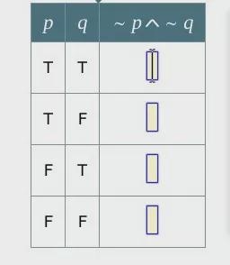 Complete the following truth table. Use T for true and F for false.You may add more-example-1