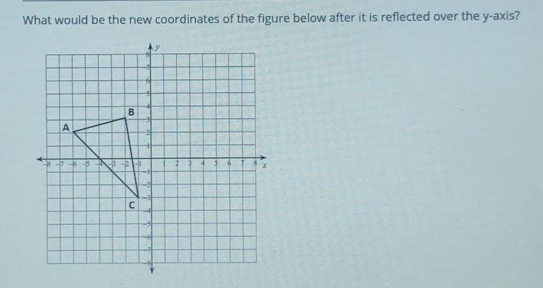 What would be the new coordinates of the figure below after it is reflected over the-example-1