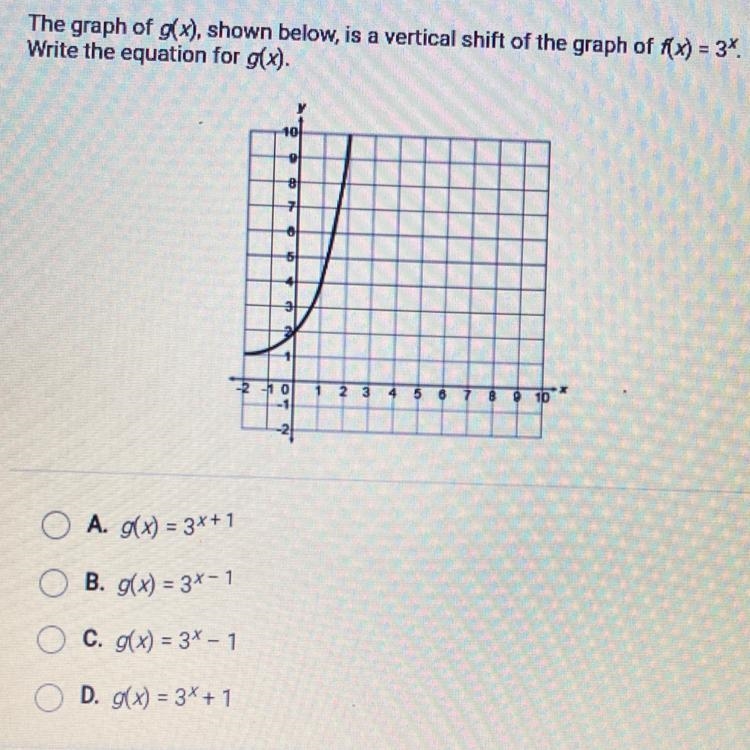 The graph of g(x), shown below, is a vertical shift of the graph of f(x) = 3*.Write-example-1