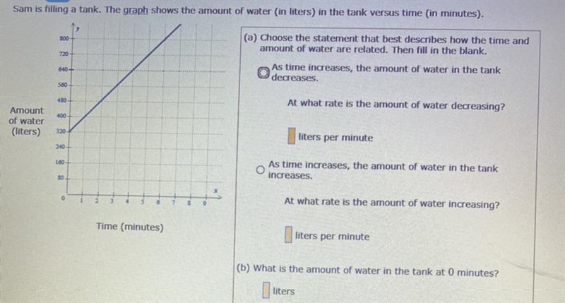 Sam is filling a tank. The graph shows the amount of water (in liters) in the tank-example-1