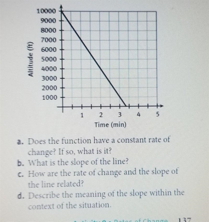 The graph shows the height of an airplane as it descends to land-example-1