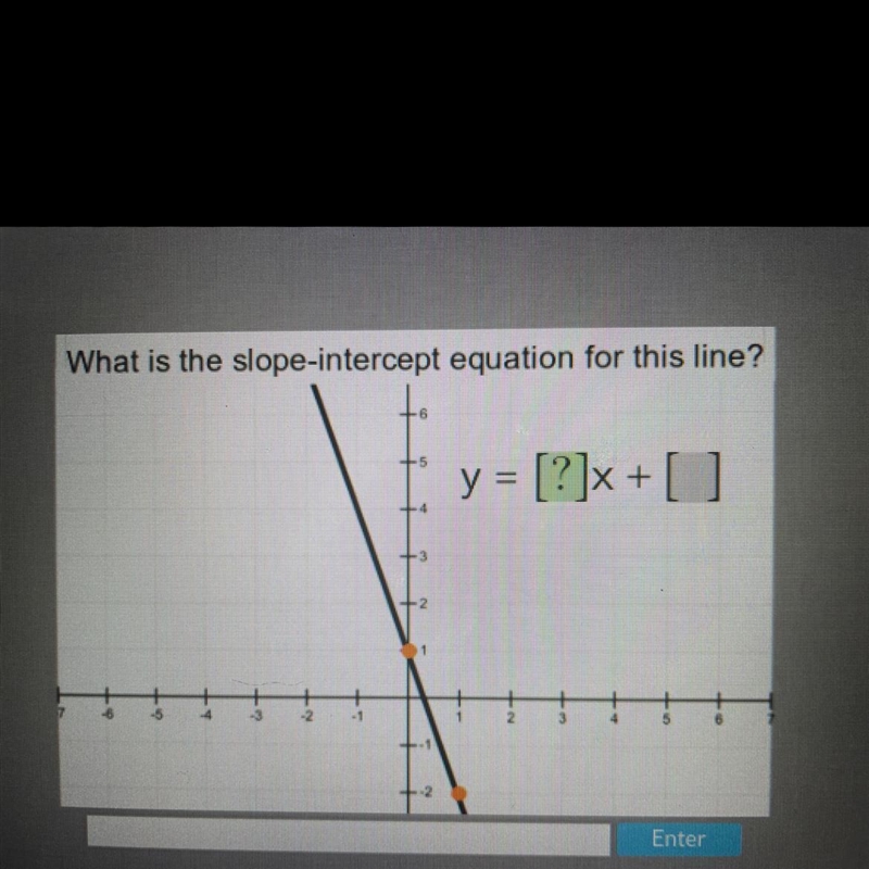 What is the slope-intercept equation for this line? y = [?]x+ []-example-1