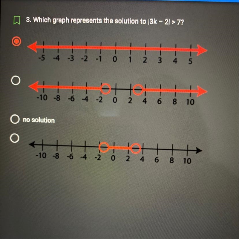 3. Which graph represents the solution to 13k-21> 7?-example-1