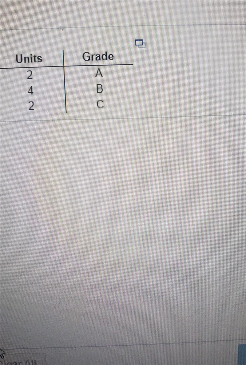 Find the grade-point average. assume A=4,B=3,C=2,D=1 and F=0round to two decimal places-example-1