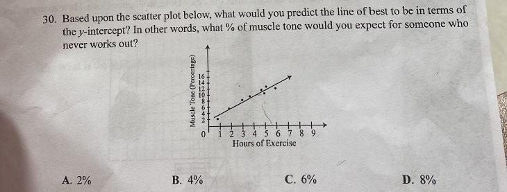 Based upon the scatter plot below, what would you predict the line of best to be in-example-1