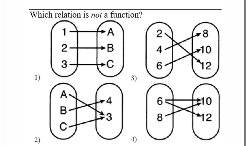 What is not a function please-example-1