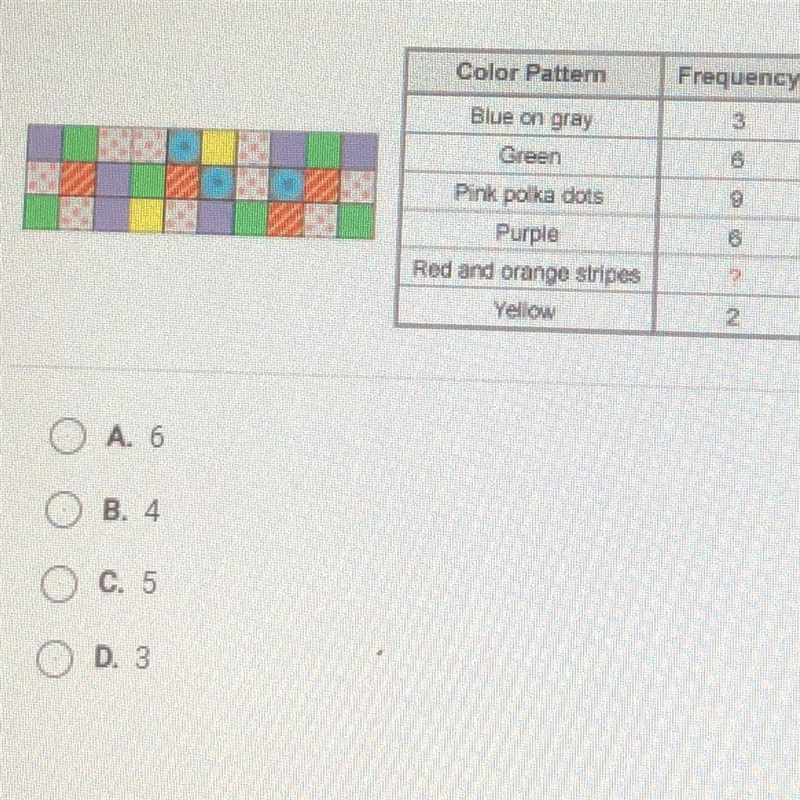 Thirty 11th graders were asked to select a favorite pattern out of 6 choices.The following-example-1