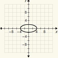 What are the y-intercepts of this conic section? (0, −4) and (0, 4) (0, −2) and (0, 2) no-example-1