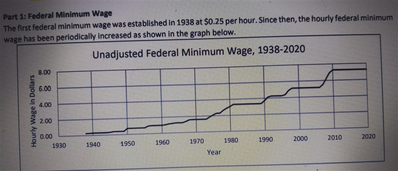 calculate the average growth rate from the early federal minimum wage from $0.25 in-example-1